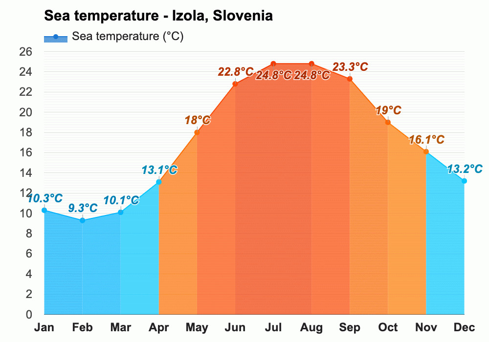 202-1000-temperature_sea-c-en